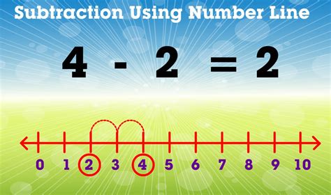  Subtracting On A Number Line - Subtracting On A Number Line