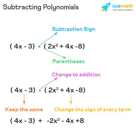 Subtracting Polynomials Calculator Steps To Subtract Step By Step Subtraction - Step By Step Subtraction