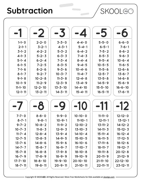 subtraction 0 12