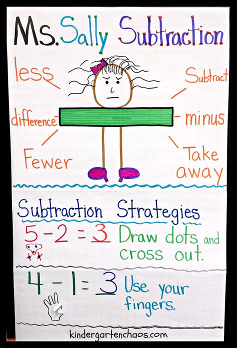 Subtraction 4 Education Com Teaching Subtraction Strategies - Teaching Subtraction Strategies