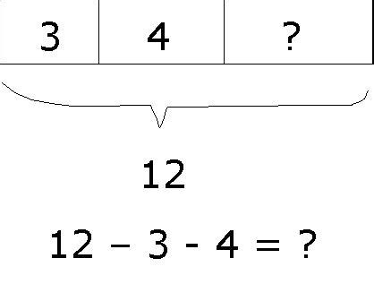 Subtraction 8212 A Variation On A Theme Math Long Subtraction Method - Long Subtraction Method