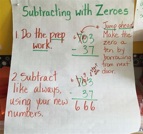 Subtraction And Regrouping With Zeros Algebra Study Com Subtraction Borrowing From 0 - Subtraction Borrowing From 0