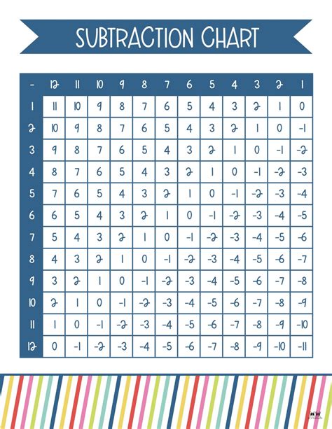 Subtraction Charts 20 Free Printables Printabulls Subtraction Table 1 20 - Subtraction Table 1-20