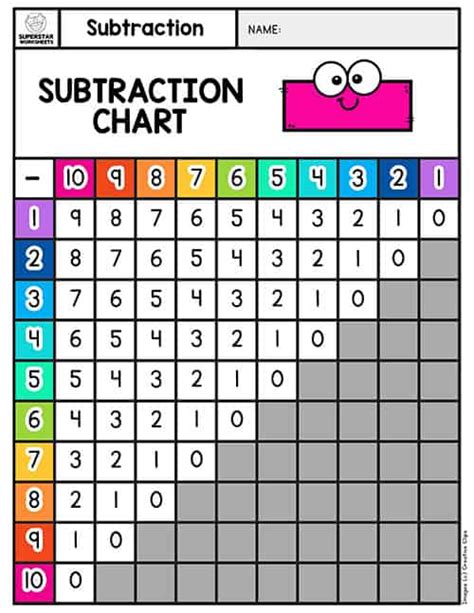 Subtraction Charts Superstar Worksheets Subtraction Table Worksheet - Subtraction Table Worksheet