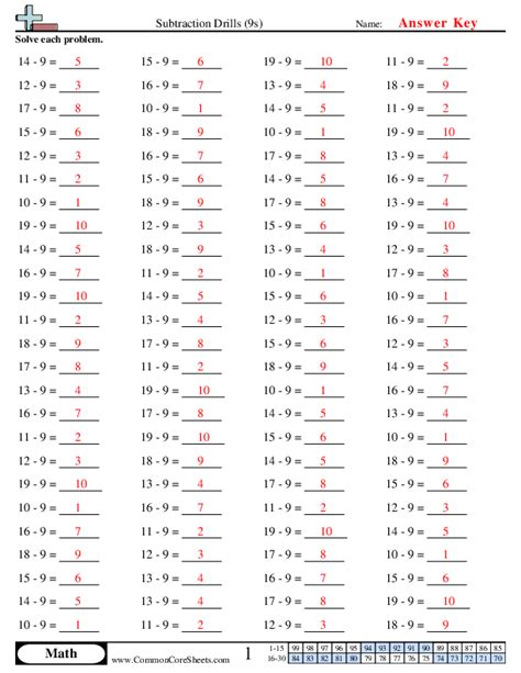 Subtraction Drills 9s Worksheet Download Subtracting 9 Worksheet - Subtracting 9 Worksheet