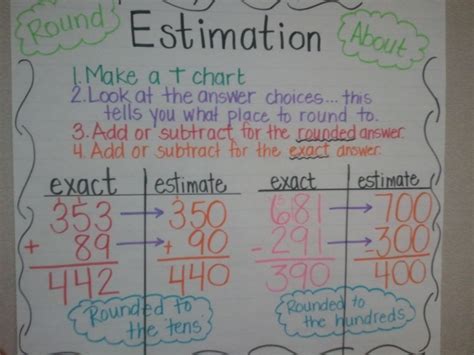 Subtraction Estimation   Estimation Vs Other Ways To Check Subtraction 8211 - Subtraction Estimation