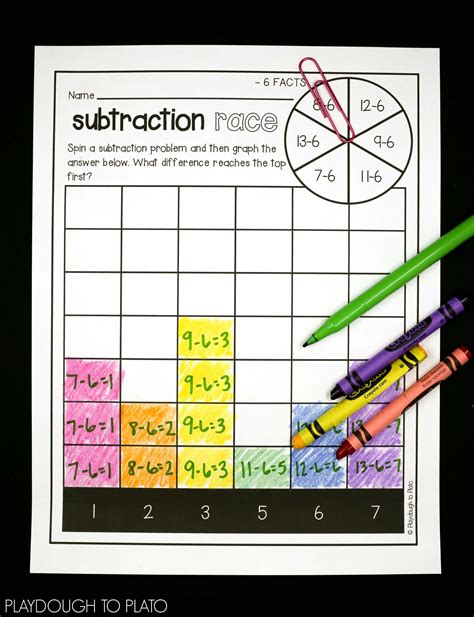 Subtraction Fact Fluency The Stem Laboratory Subtraction Fluency - Subtraction Fluency