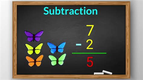 Subtraction For Kids Learn How To Subtract Mathematics Subtraction For Kids - Subtraction For Kids
