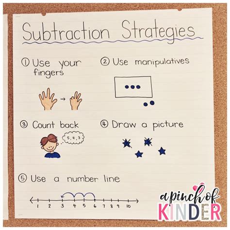 Subtraction Lesson Plan Share My Lesson Subtraction Lesson Plans For Kindergarten - Subtraction Lesson Plans For Kindergarten