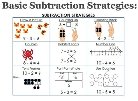 Subtraction Math Blog Subtraction Top It - Subtraction Top It