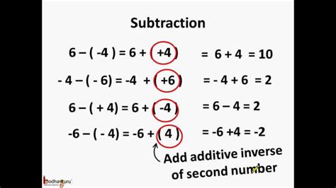 Subtraction Of Integers Chilimath Interger Subtraction - Interger Subtraction