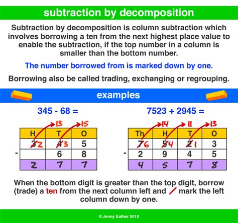 Subtraction Of Numbers Using The Decomposition Method Break Apart Strategy Subtraction - Break Apart Strategy Subtraction