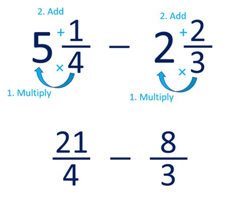 Subtraction Of Unlike Fractions Ccss Math Answers Subtraction Of Unlike Fractions - Subtraction Of Unlike Fractions