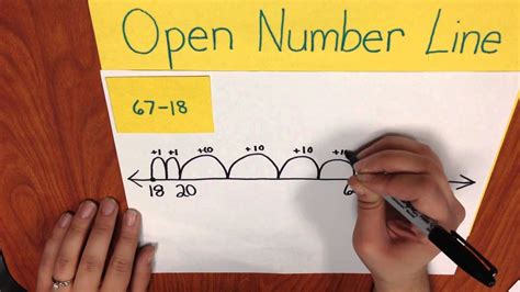 Subtraction On An Open Number Line Education To Open Number Line Subtraction - Open Number Line Subtraction