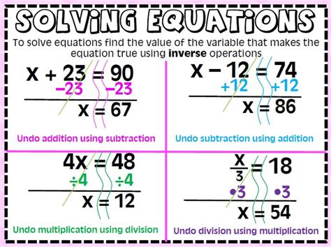 Subtraction One Step Equations Lesson Plan Worksheet Teaching One Step Equation Subtraction - One Step Equation Subtraction