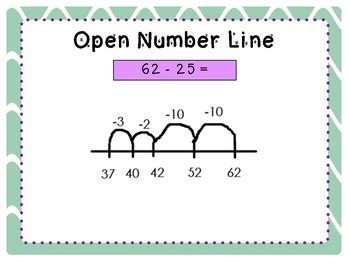 Subtraction Open Number Line Teaching Resources Wordwall Open Number Line Subtraction - Open Number Line Subtraction
