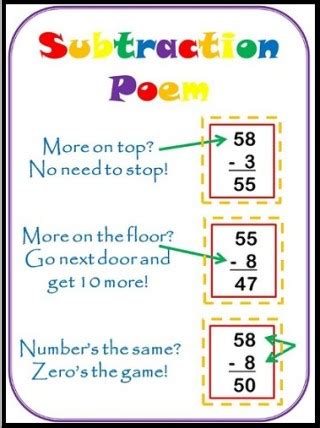 Subtraction Rhyme Lesson Plan 8211 Educator 039 S Subtraction Rhymes - Subtraction Rhymes