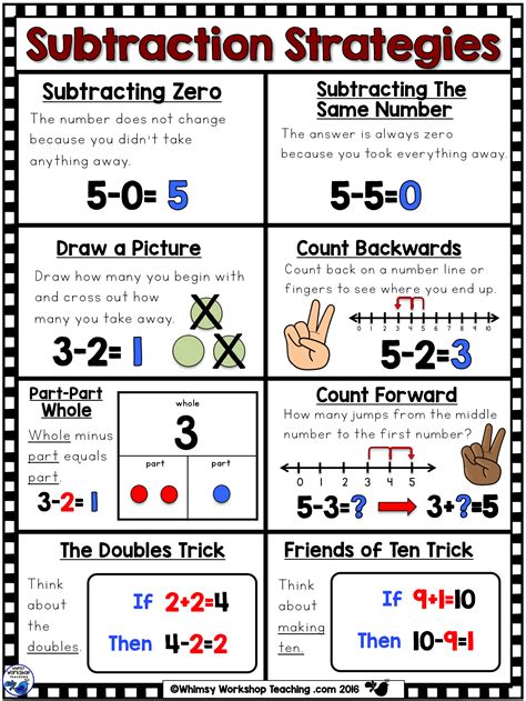 Subtraction Strategies Worksheet Genius Counting Up Method For Subtraction - Counting Up Method For Subtraction