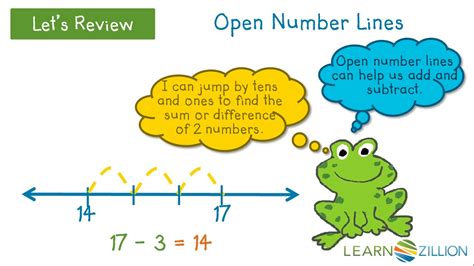 Subtraction Strategy Open Number Line Youtube Open Number Line Subtraction - Open Number Line Subtraction