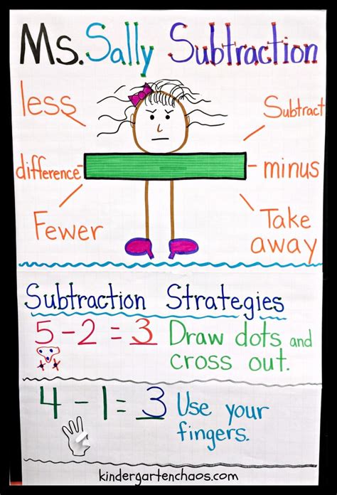 Subtraction Symbol And Vocabulary Lesson Plan Subtraction Symbols - Subtraction Symbols