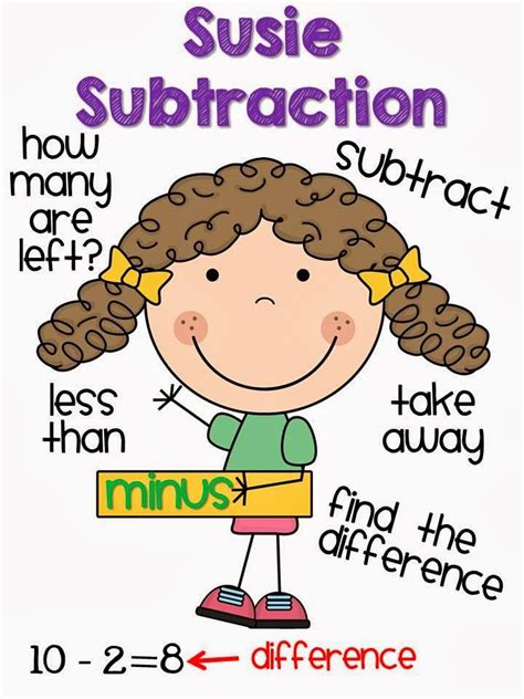 Subtraction Symbols   Subtraction Symbol And Vocabulary Lesson Plan - Subtraction Symbols