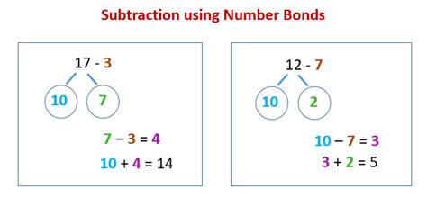 Subtraction Using Number Bonds   Use Number Bonds To Subtract Online Math Help - Subtraction Using Number Bonds