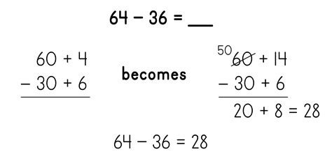 Subtraction With Regrouping Expanded Form Youtube Subtraction Expanded Form - Subtraction Expanded Form