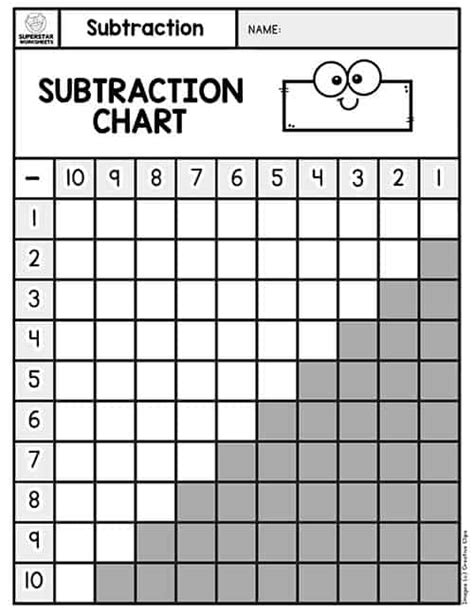 Subtraction Worksheets Superstar Worksheets Subtraction Table Worksheet - Subtraction Table Worksheet