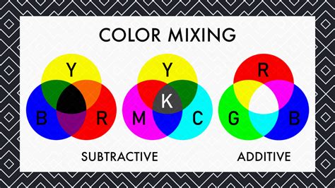subtractive color