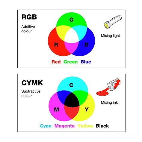 Subtractive Colour Method Archives Colour By Numbers Subtraction - Colour By Numbers Subtraction