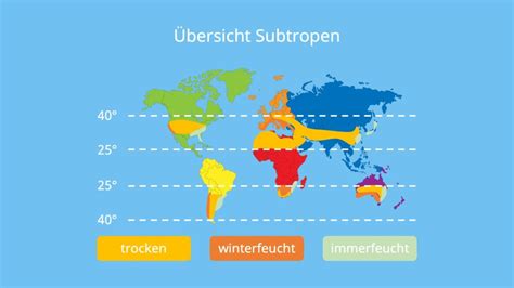 subtropische zone temperaturen