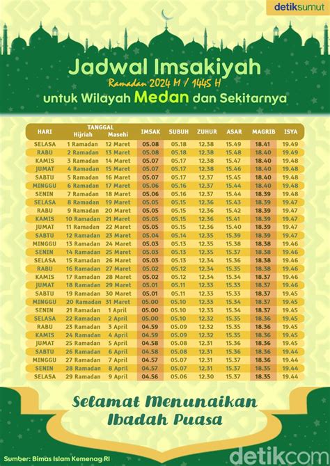 SUBUH MEDAN - Jadwal Imsak dan Adzan Subuh di Medan