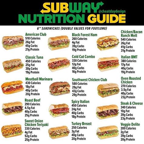Subway Nutritional Information