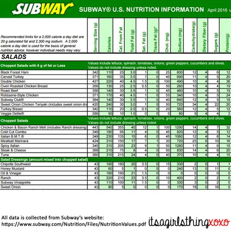 Subway Nutritional Menu