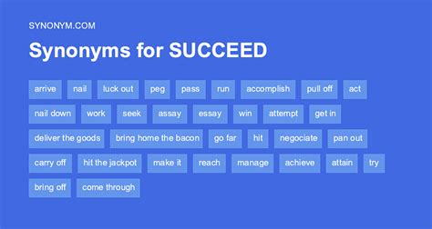 Succeeding Synonym