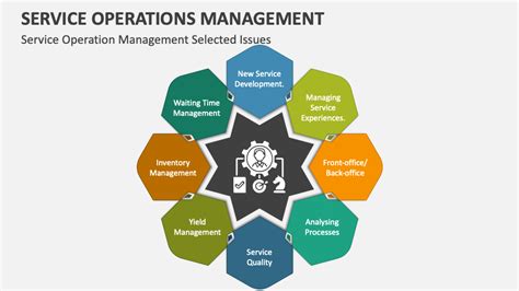 successful service operations management