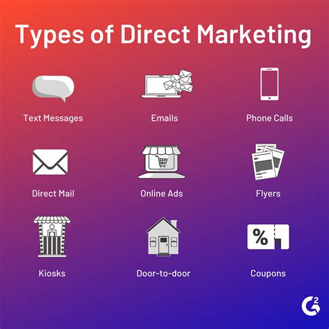 Read Successful Direct Marketing Methods 
