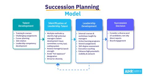 Download Succession Planning Guidelines 