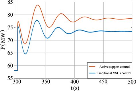 sudden increase in energy