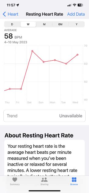sudden increase in resting heart rate