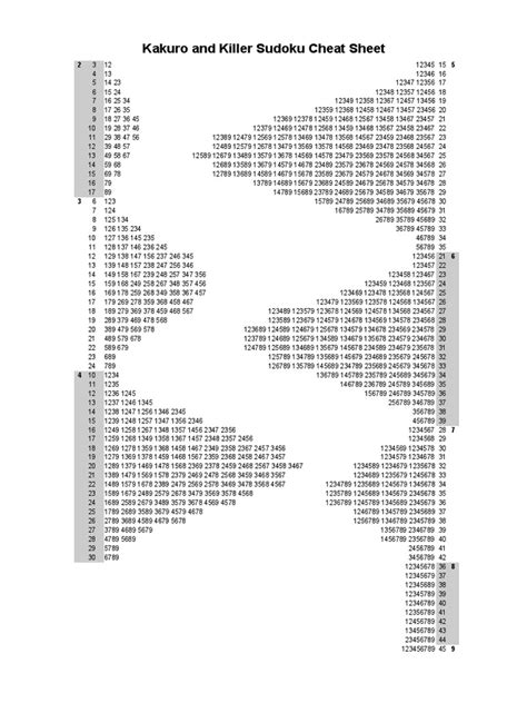 Sudoku Killer Combinations