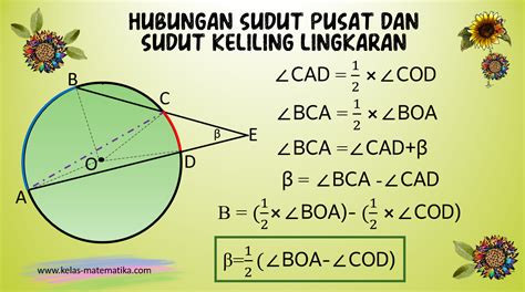 Sudut Keliling Adalah