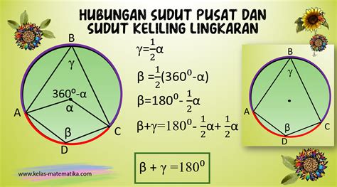 Sudut Keliling Lingkaran