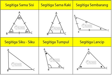 sudut segitiga | segitiga trong ting Ting Vit Ting IndonesiaTing