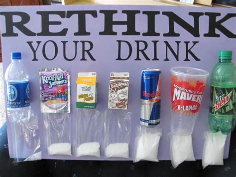 Sugar Content In Soda Chart