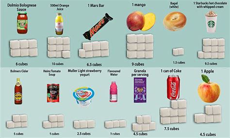 Sugar Cube Comparison