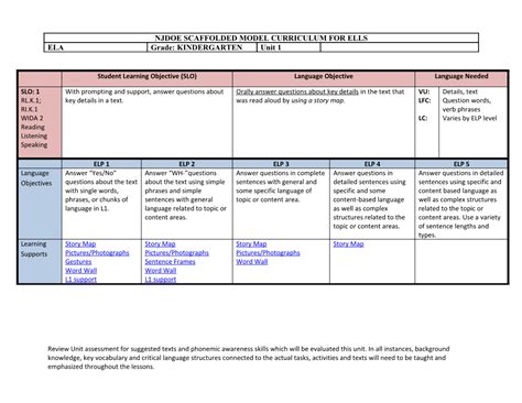 suggested texts for the units
