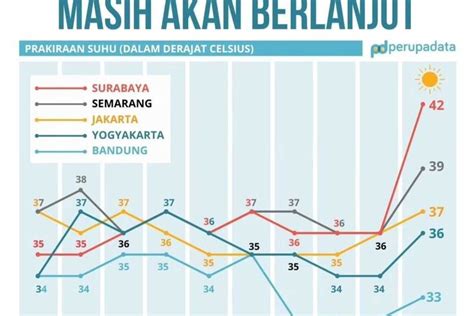 SUHU DI BAHRAIN：Prakiraan cuaca di Bahrain 7 hari kedepan - cuacalab.id