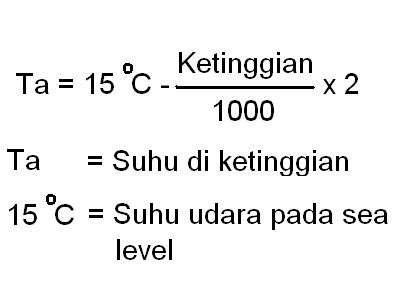 SUHU5000 🏭 Sistem Pembelajaran Daring SUHU5000 Terbaru