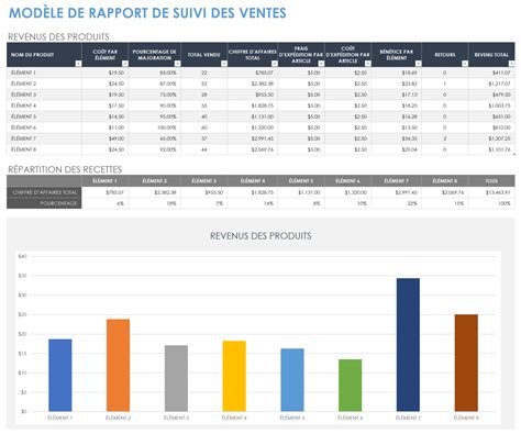 suivi des mandats de vente les outils du mandatai